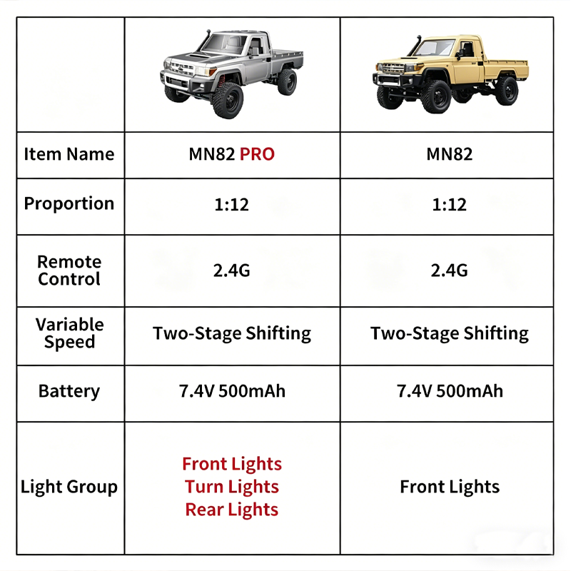 MN82 Upgraded PRO Off-Road 4WD - Interior Design Type recension och pris